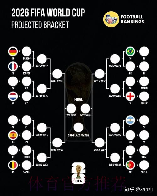 2026世界杯盘口分析与热门球队预测