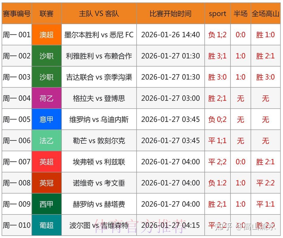 世界杯赛果精准预测与深度分析