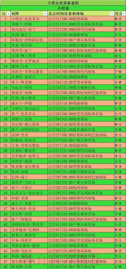 世界杯球队胜率分析与趋势洞察 世界杯球队胜率分析与趋势洞察
